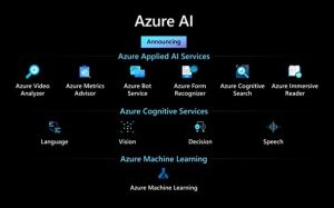 Microsoft Azure AI